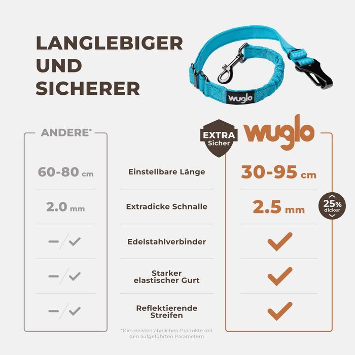 Автогурт для собак Wuglo 30-95см - для безпеки в авто, універсальний, блакитний