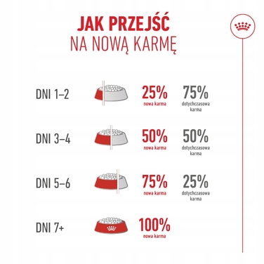 Сухий корм для літніх котів ROYAL CANIN Ageing 15+, 4 кг