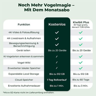 Розумний будиночок для птахів Kiwibit з 4K камерою, ШІ-розпізнаванням та зовнішньою сонячною панеллю (зелений)