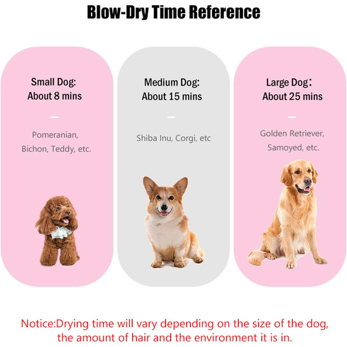 Фен для собак, 2800W, тихий, регульована швидкість та температура, 4 насадки (рожевий)