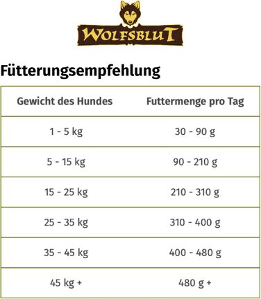 Сухий корм для дорослих собак WOLFSBLUT Wild Duck з качкою та суперфудами, беззерновий, 2 кг