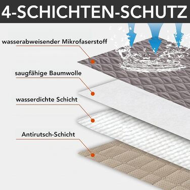Водонепроникний плед для собак з роликом для ворсу, антиковзаюча ковдра для тварин на диван, машинне прання, 210 x 130 см, темно-сірий