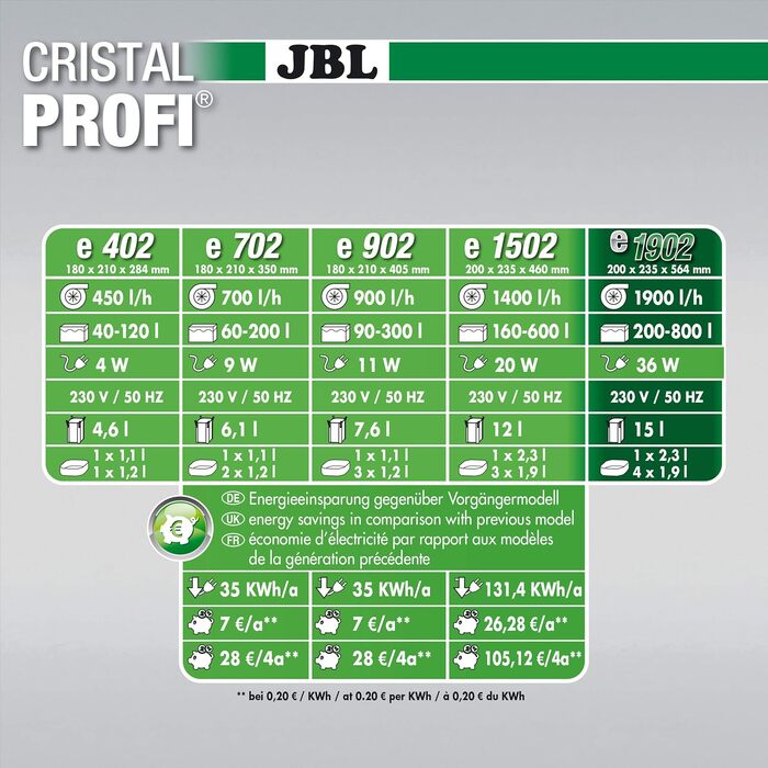 Зовнішній акваріумний фільтр JBL CristalProfi e902 greenline для акваріумів від 200 до 800 літрів