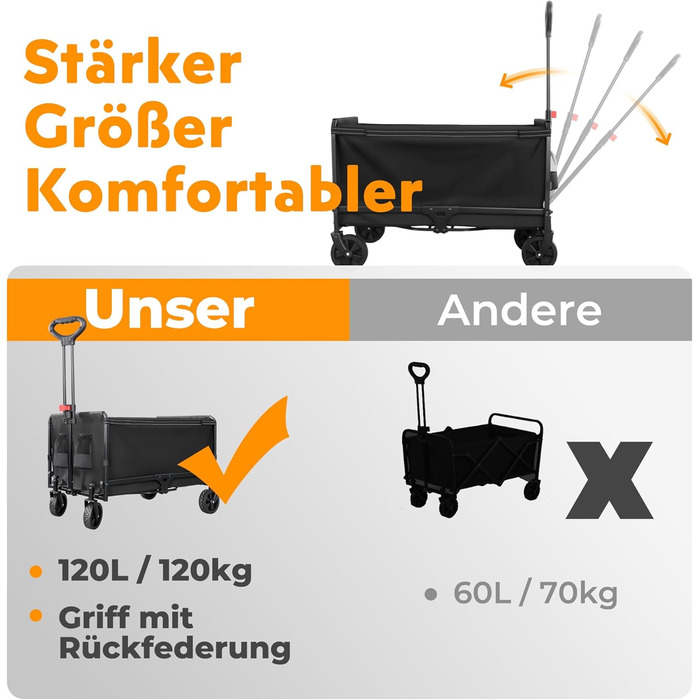 Складаний візок Bollerwagen 120L, до 120 кг з дощеміцким покриттям, тримачем для напоїв, світловідбиваючими смугами. Ідеальний для собак, покупок, кемпінгу, пляжу, транспортування та відпочинку на природі.