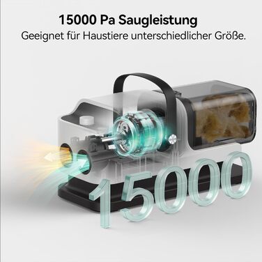 Amicura Шерстьомашинка для собак з пилососом для шерсті та феном 15000Pa, набір для догляду за тваринами, регульована швидкість і температура, 5 перевірених інструментів, тиха машинка для собак та котів